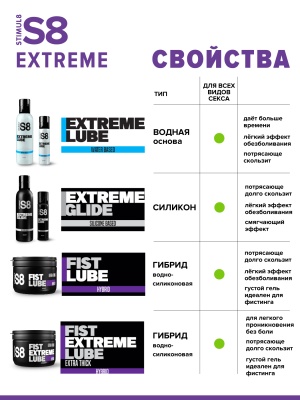 S8 Hybr Extreme Fist Lube - Гель для фистинга на гибридной основе, 500 мл