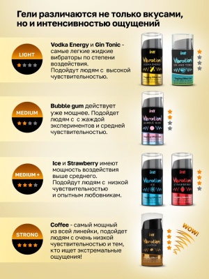 Intt Vibration Strawberry - Жидкий интимный гель с эффектом вибрации Клубника, 15 мл